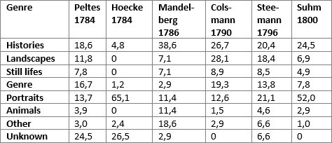 Maak een bed De vreemdeling Aan het liegen 6.6 Other Private Collections - Gerson Digital : Denmark